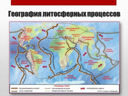 Карта строения литосферных плит