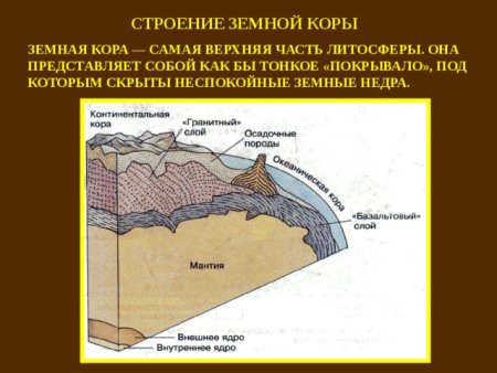 Структура материковой коры