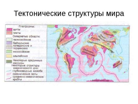 Тектоническая карта мира складчатости