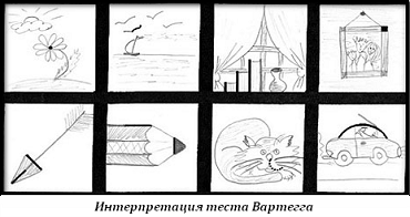 Varteg Test интерпретация