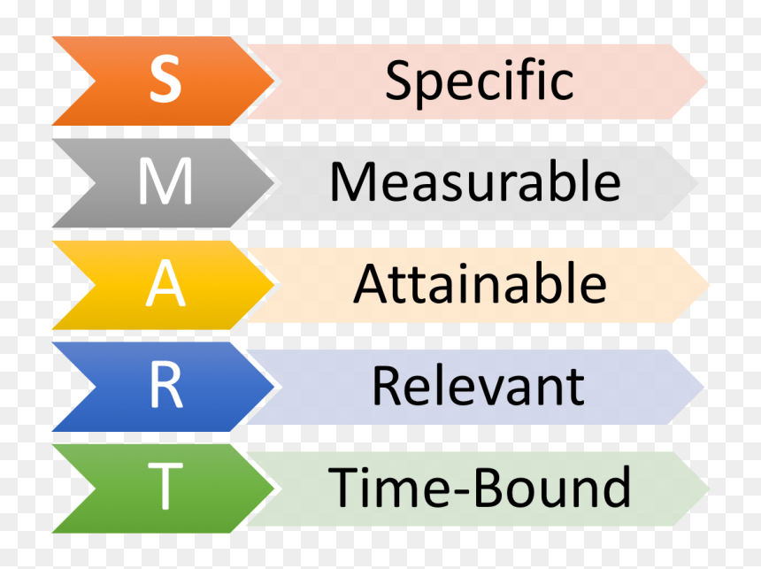 Smart means. Smart цели. Задачи по смарт. Смарт цели картинка. Smart схема цели.