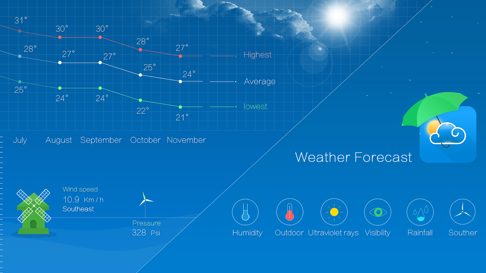 Найди в интернете погоду. Прогноз погоды фон. Прогноз погоды Фоновое изображение. Фон для погодного приложения. Фон для программы погоды.
