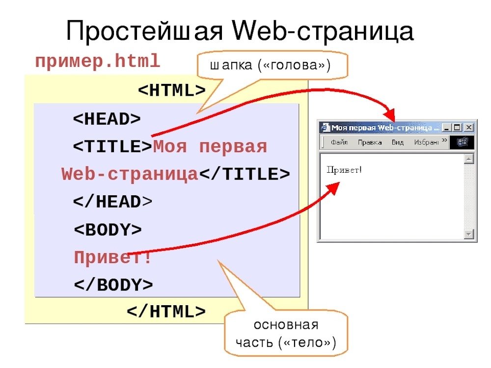 Как сделать фотографию фоном в html