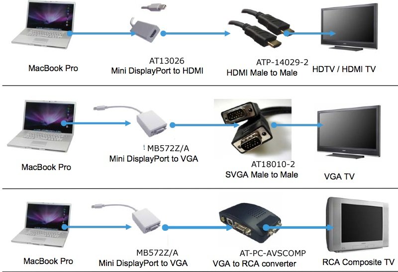 Вывести изображение через hdmi