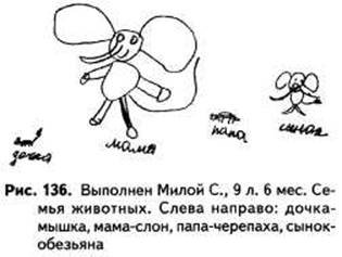 Методика рисунок семьи в образах животных
