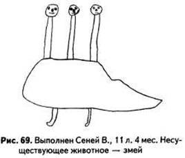 Психологический тест расшифровка несуществующее с тремя головами