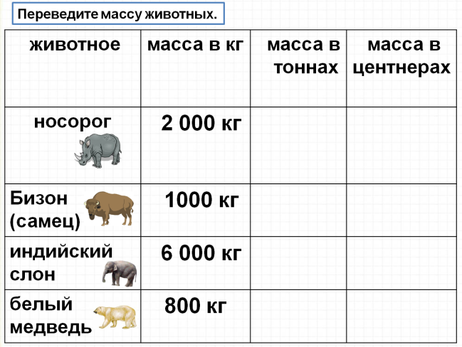 0 25 т в центнеры и тонны. Вес животных. Масса животных таблица. Вес животных таблица. Вес крупных животных таблица.