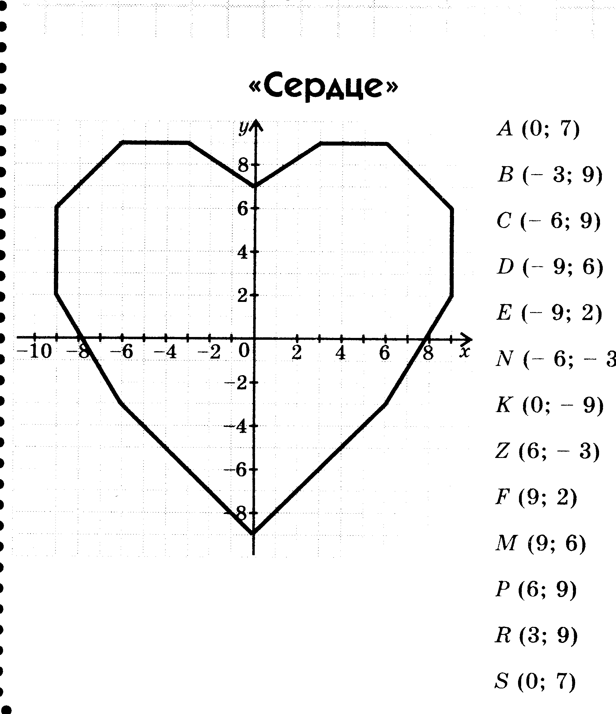 Фигуры на координатной плоскости с координатами 6 класс