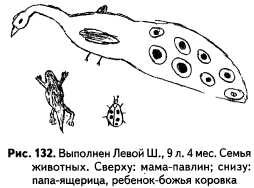 Рисунок семьи животных интерпретация