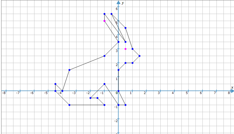 Прямоугольная система координат 6 класс рисунки с координатами