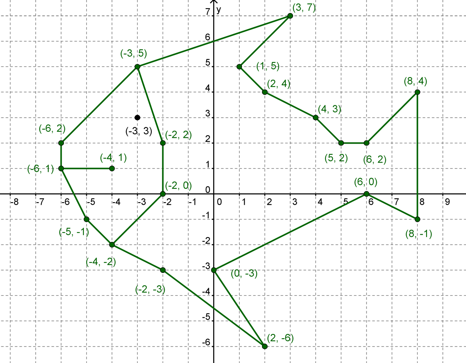 Координатная плоскость (-1.-7),(-5,-3),(-5,-2). Координатная плоскость 6 класс животные по координатам. Декартова система координат на плоскости рисунки. 3 Координатная плоскость.