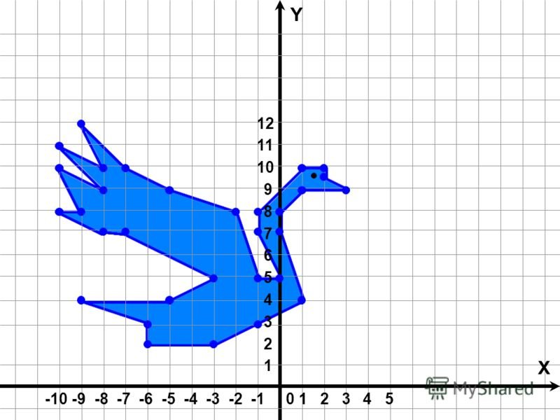 Построить график по координатам. Фигура на оси координат. Система координат рисунок. Координатная плоскость рисунок рыбка. Рисунок по оси координат.