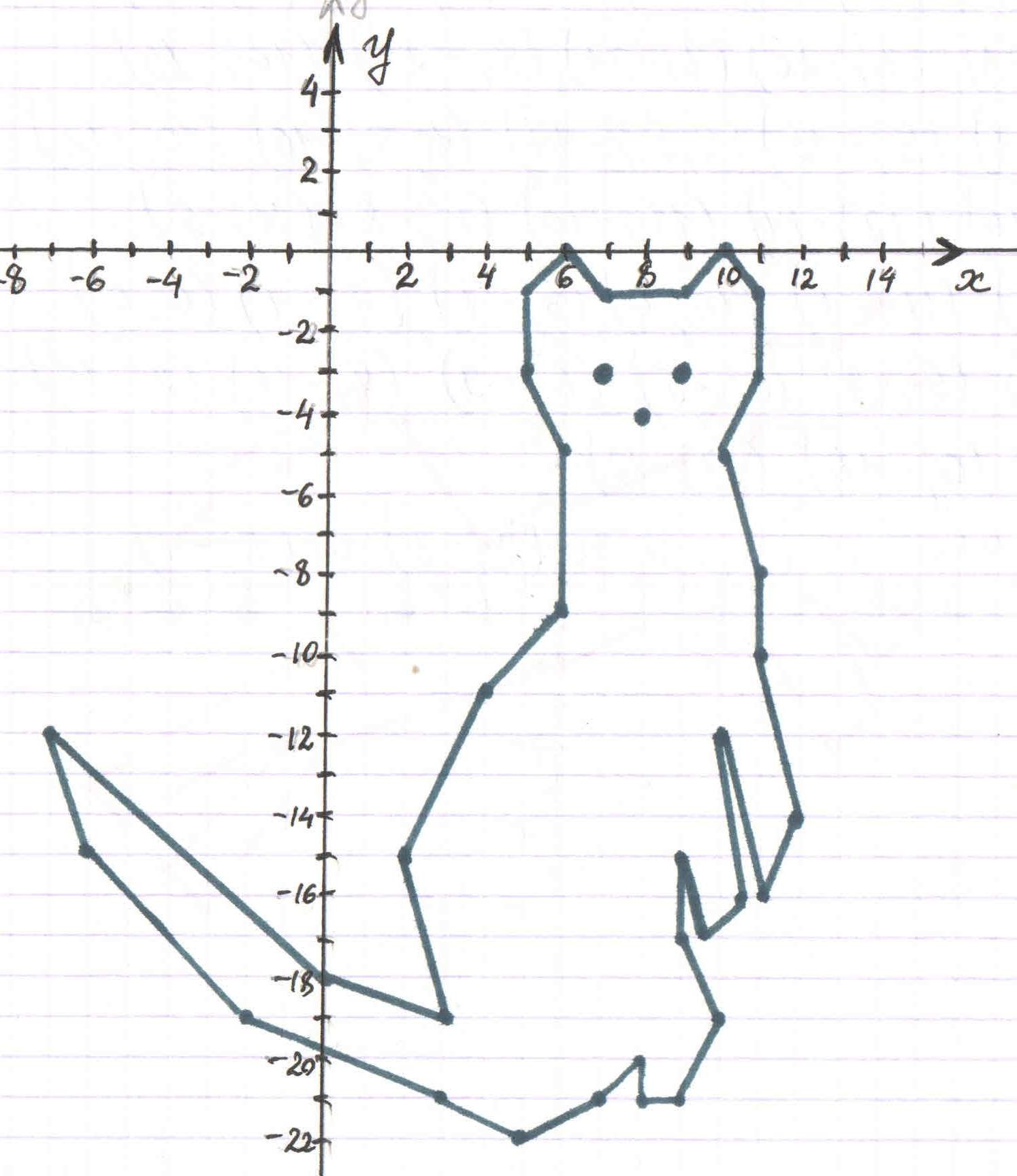 Кошка координаты рисунок - 94 фото