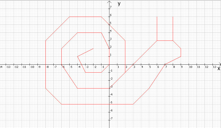 Построить график по координатам. Декартова система координат рисунки. Рисунки с координатами. Координаты на плоскости. Рисование по координатам точек.