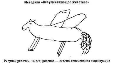 Несуществующее животное для психолога