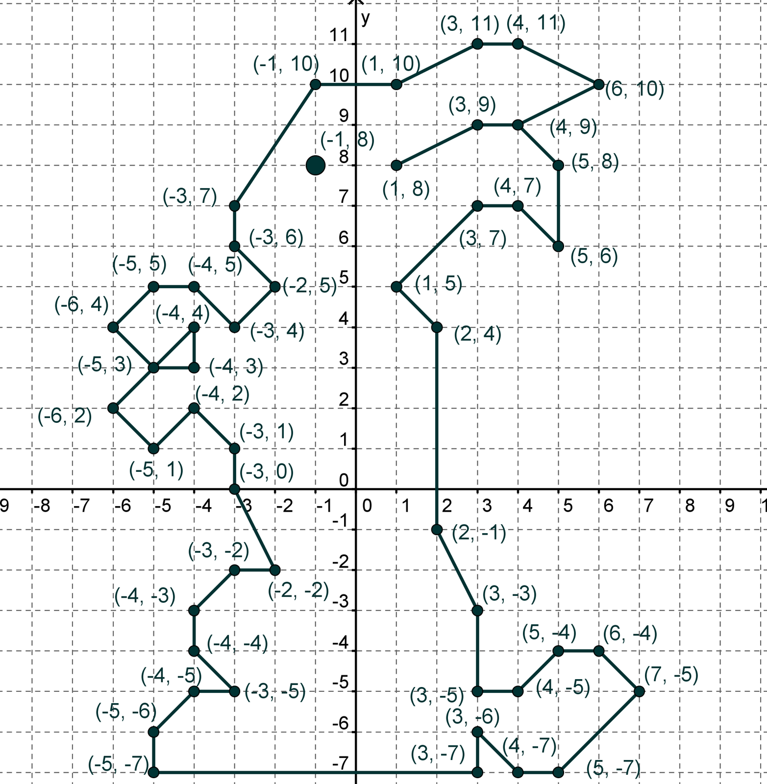Рисунок по координатам 5. Координатные плоскости (-1,-7),(-5,-3),(-5,-3). Координатная плоскость 6 класс животные по координатам. Рисунок на координатной плоскости с координатами. Координатные плоскости 1 2 3 4.