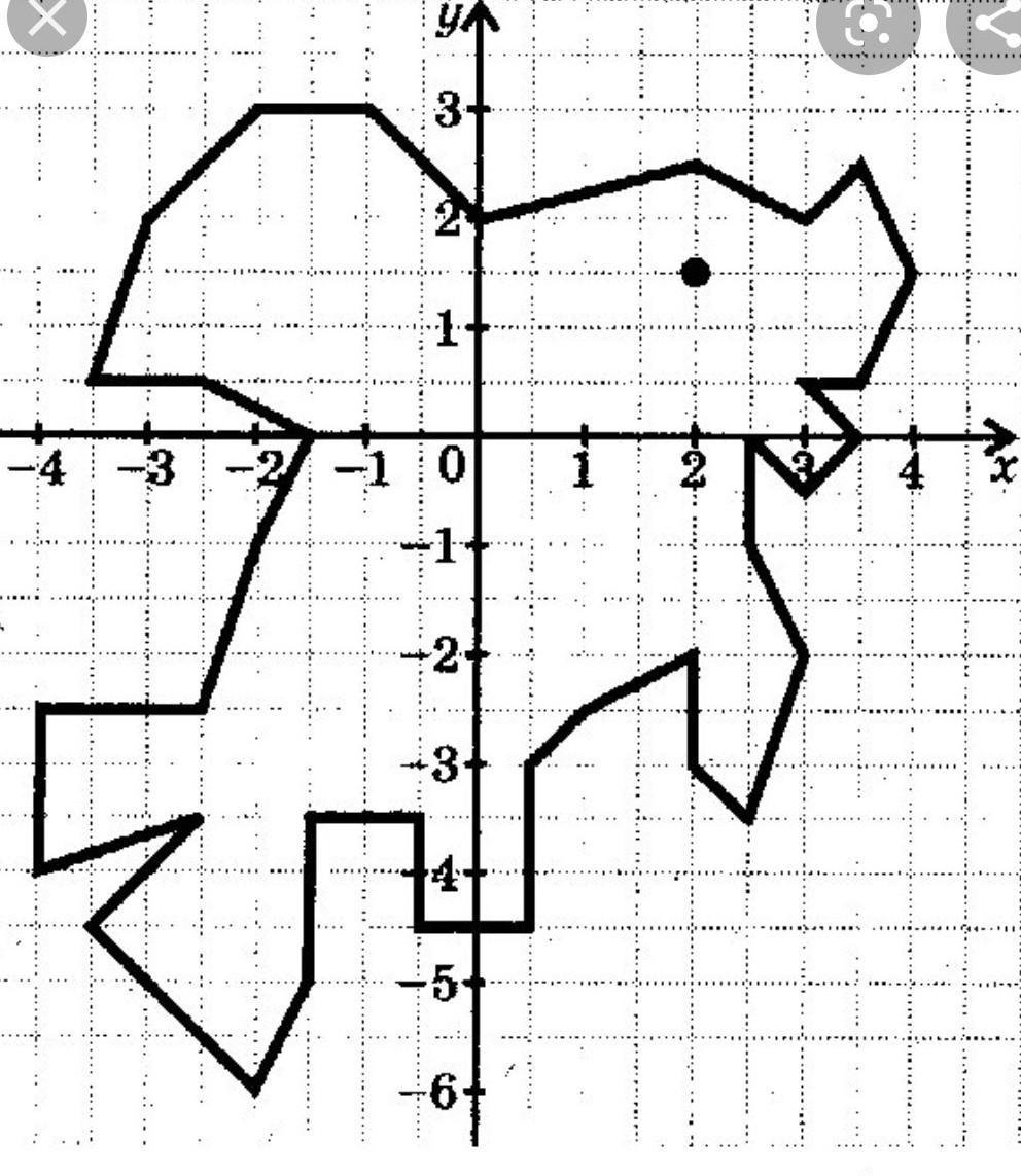 Декартова система координат рисунок с координатами