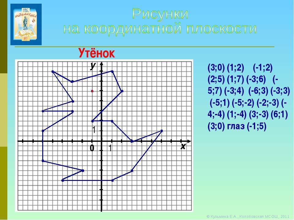 Построить по координатам 3 0. Рисунки на координатной плоскости. Рисунки с координатами. Фигуры на координатной плоскости легкие. Рисунок в системе координат по точкам.