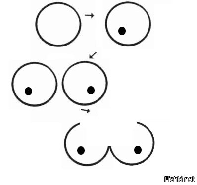 Рисование с помощью кругов