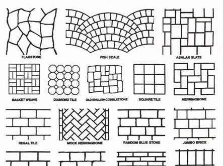 Трафарет кирпичной кладки для штукатурки своими руками