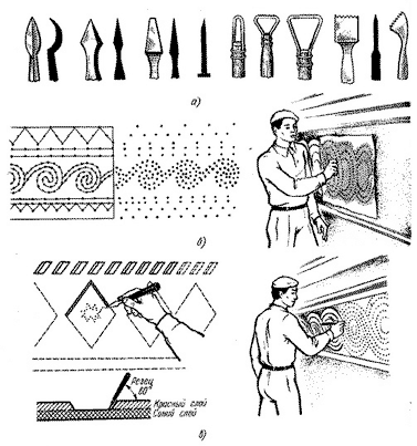 Набивка трафарета