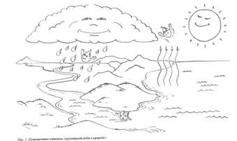 Круговорот воды в природе раскраска