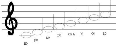 Нотный стан раскраска