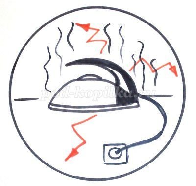 Электробезопасность рисунок раскраска (41 фото)