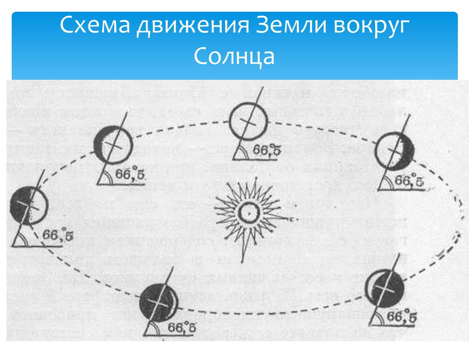 Схема движения земли вокруг солнца