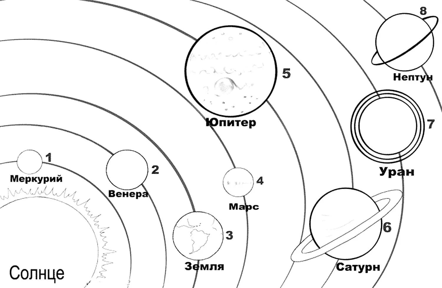 Солнечная система схема планет вместе со спутниками