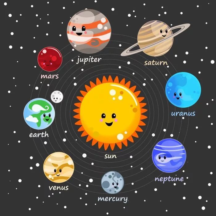 Планеты солнечной системы для детей фото с названиями по порядку