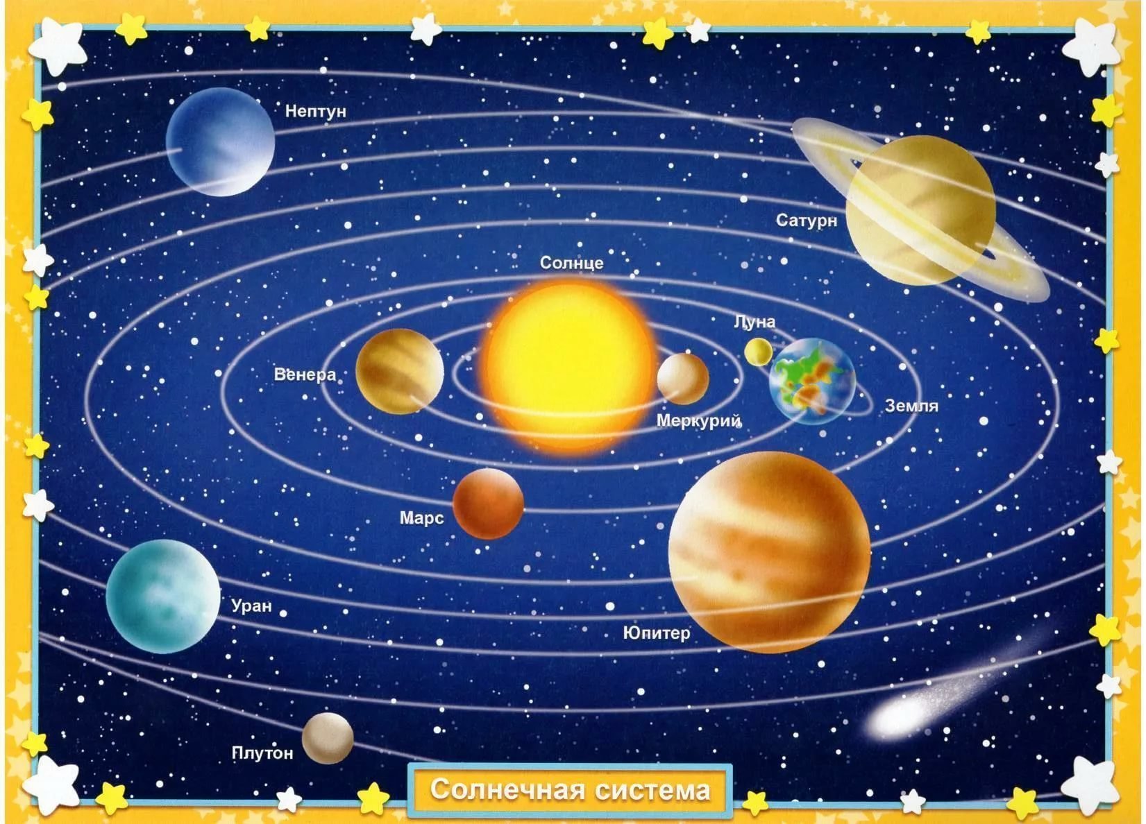 Изображение солнечной системы
