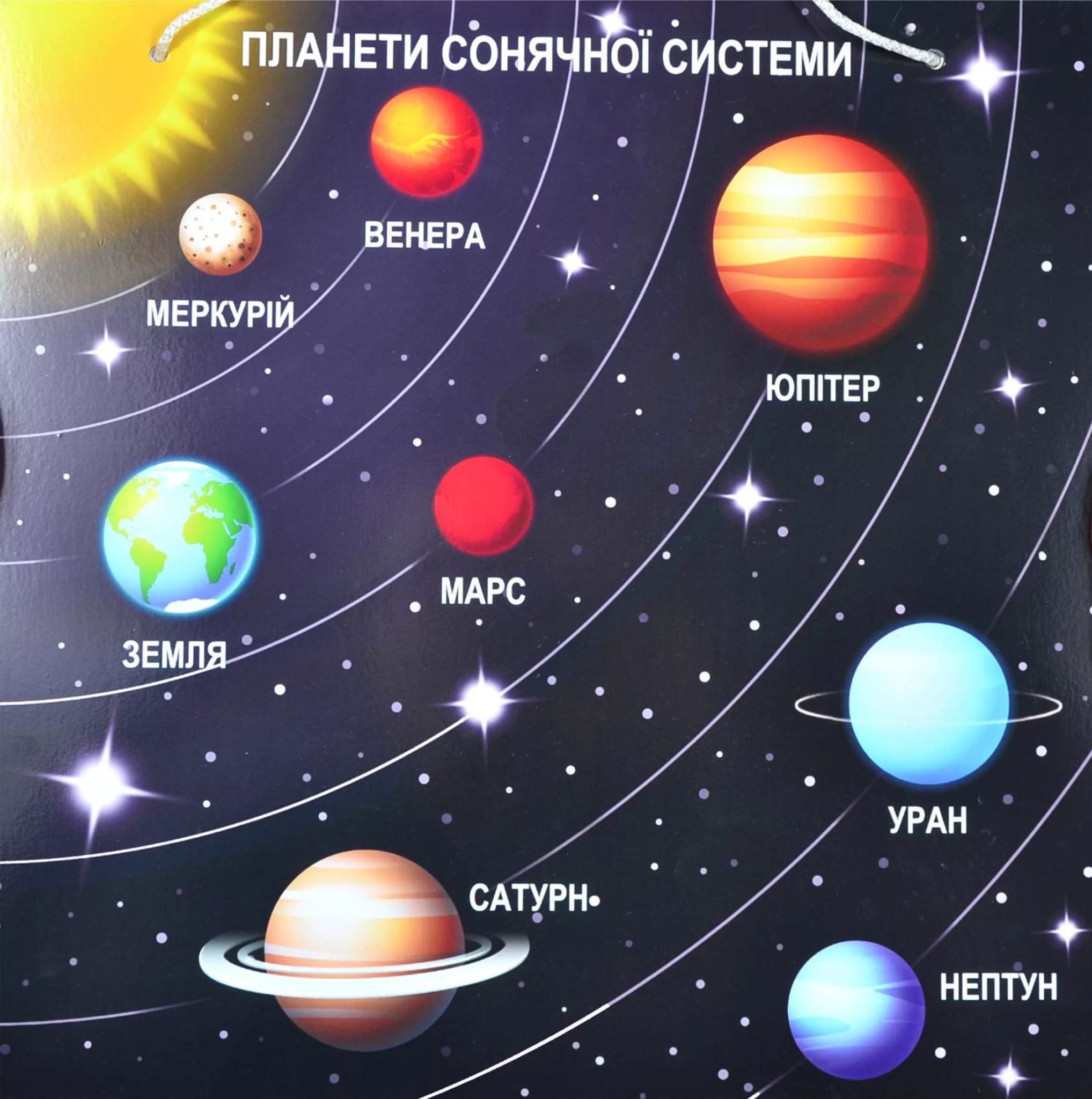 Солнечная система планеты по порядку от солнца для детей