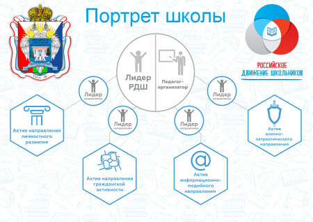 С днём рождения РДШ рисунки