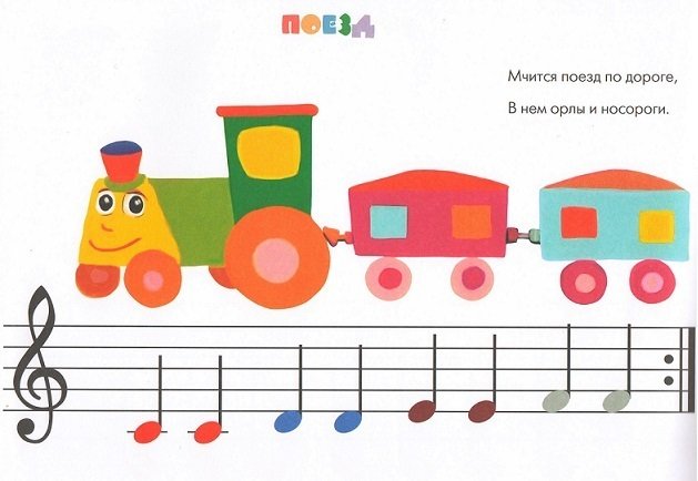 Музыкальная игра поезд. Музыкальные пособия для дошкольников. Музыкальные задания для самых маленьких. Ноты для самых маленьких. Нотки наглядность для детей.