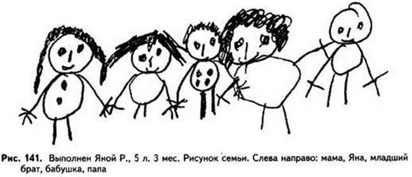 Трактовка детского рисунка семья человек - 83 фото