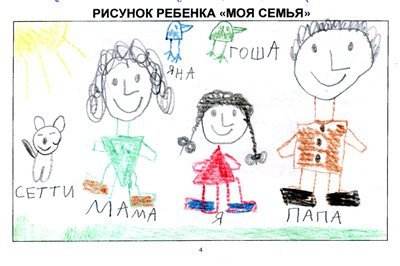 Психологический анализ рисунка семьи
