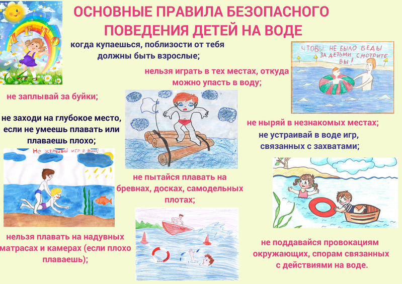 Нарисовать правила безопасности на воде. Правила поведения на воде. Безопасное поведение на воде. Безопасность на воде летом. Безопасность на воде для детей.