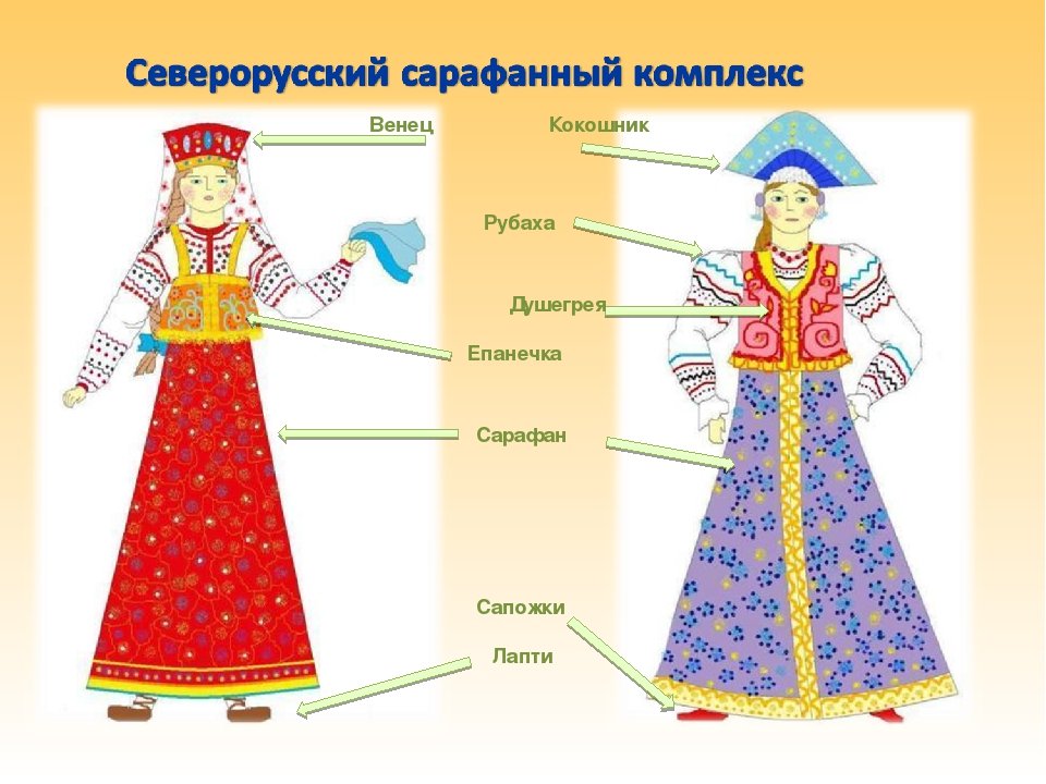 Русские костюмы рисунки