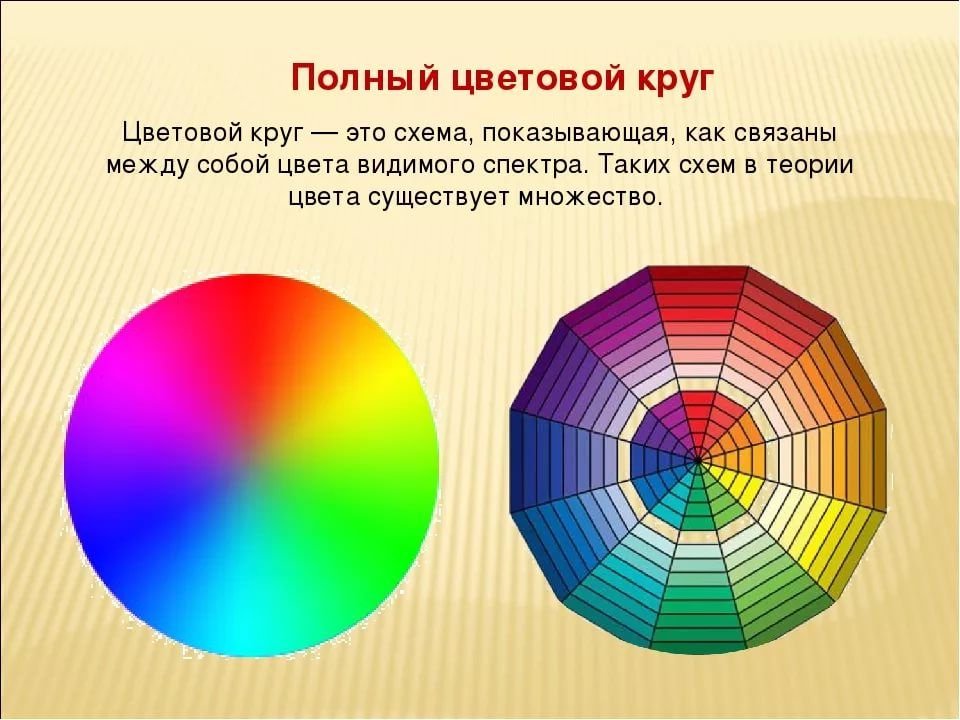 Основной цветовой круг. Цветовой круг. Спектр цветов. Цветовой круг цвета. Цветовой круг основные цвета.