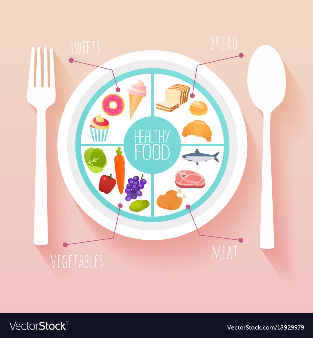 Инфографика здоровая еда