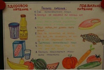 Плакат по здоровому питанию