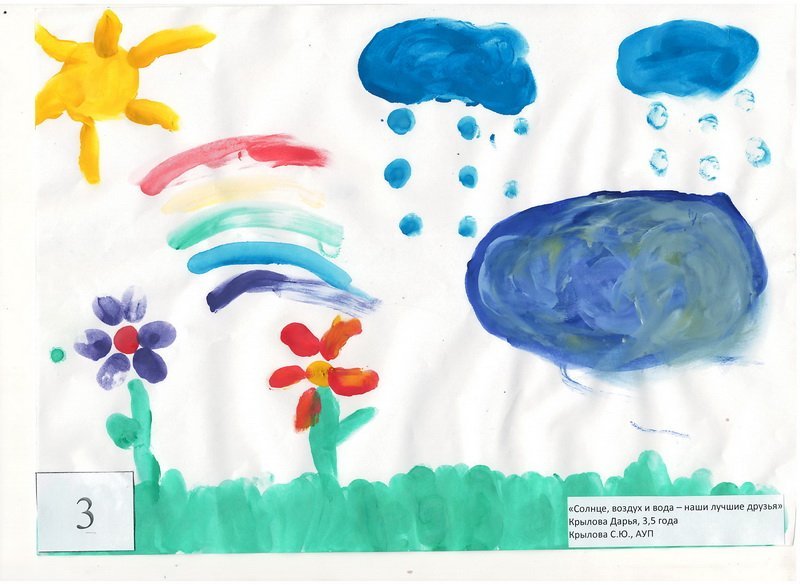 Рисование в средней группе на тему вода. Рисование вода средняя группа. Рисование с детьми на тему вода. Рисование на тему волшебница вода.