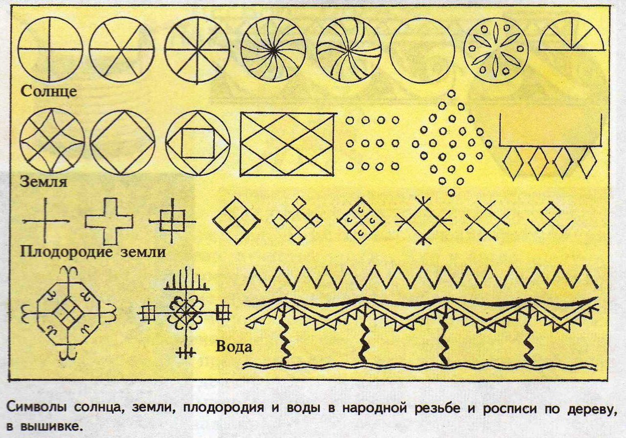 Древние образы в народном искусстве солярные знаки