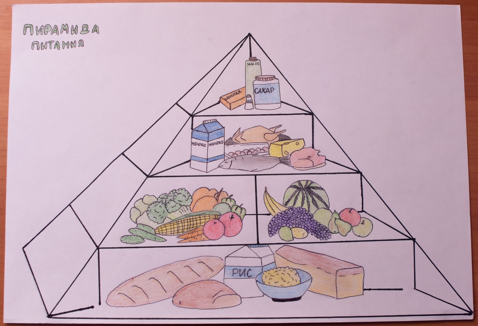 Пирамида здорового питания рисунок