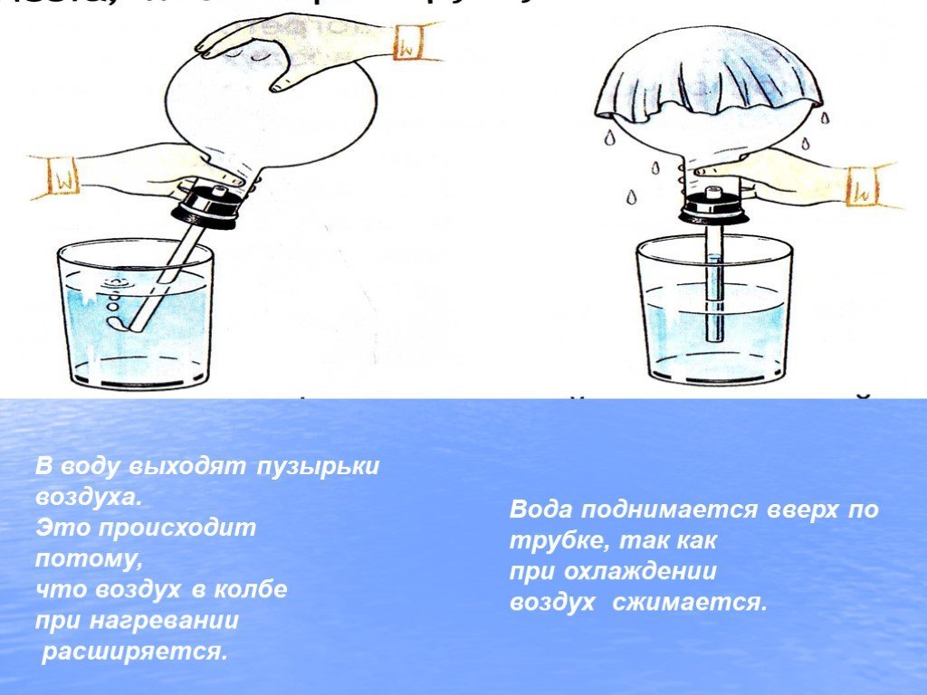 Давление воды в колбе. Опыты с водой и воздухом. Эксперименты с воздухом и водой. Эксперименты с воздухом схемы. Опыты с водой.