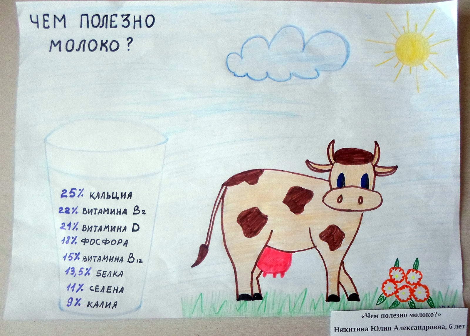 Плакат на тему молоко