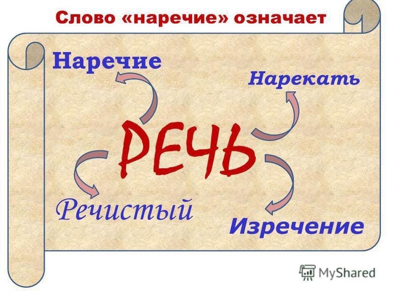 Начальное слово далекой. Наречие. Рисунок на тему наречие. Наречия в русском языке. Слова наречия.
