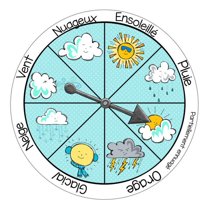 График погоды рисунок. Погодные явления для детей. Карточки для календаря природы. Погодные явления для детей дошкольного возраста. Картинки для календаря природы.