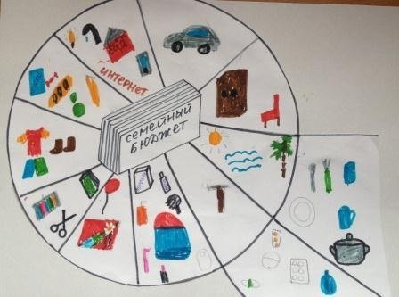 Составить семейный бюджет